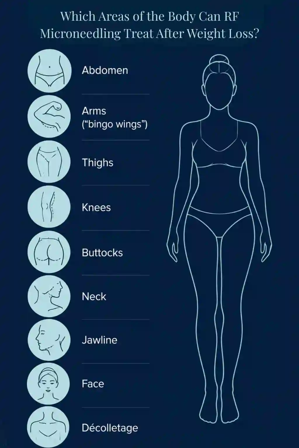 Which Areas of the Body Can RF Microneedling Treat After Weight Loss Little Bognor?